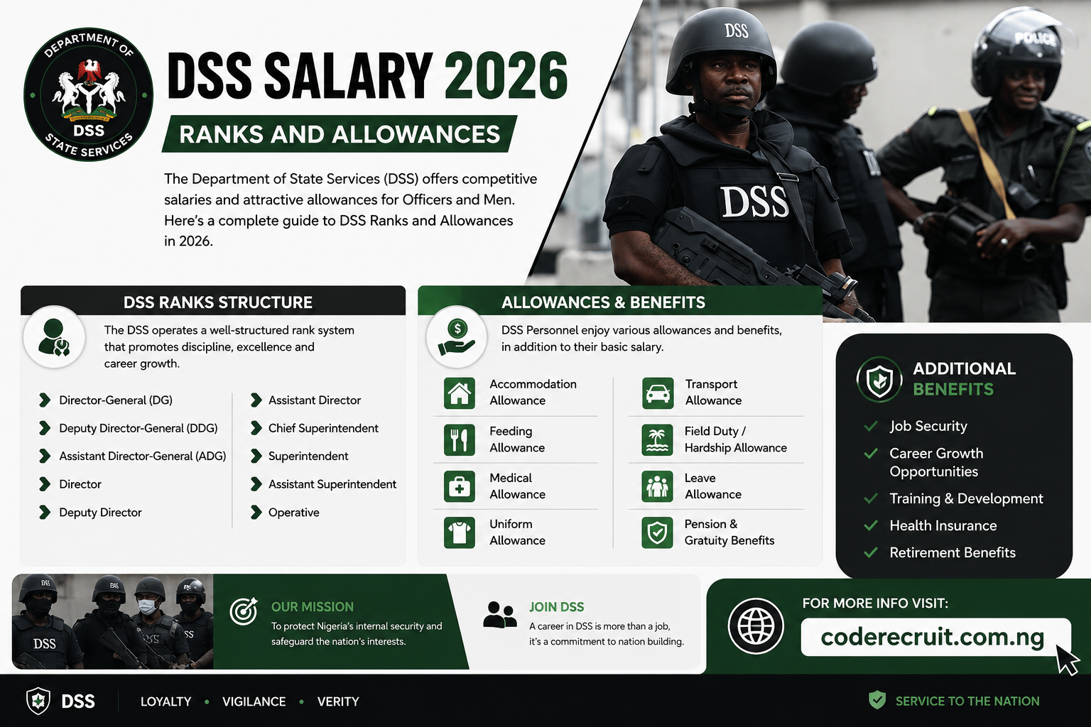 DSS Salary 2026, Ranks and Allowances