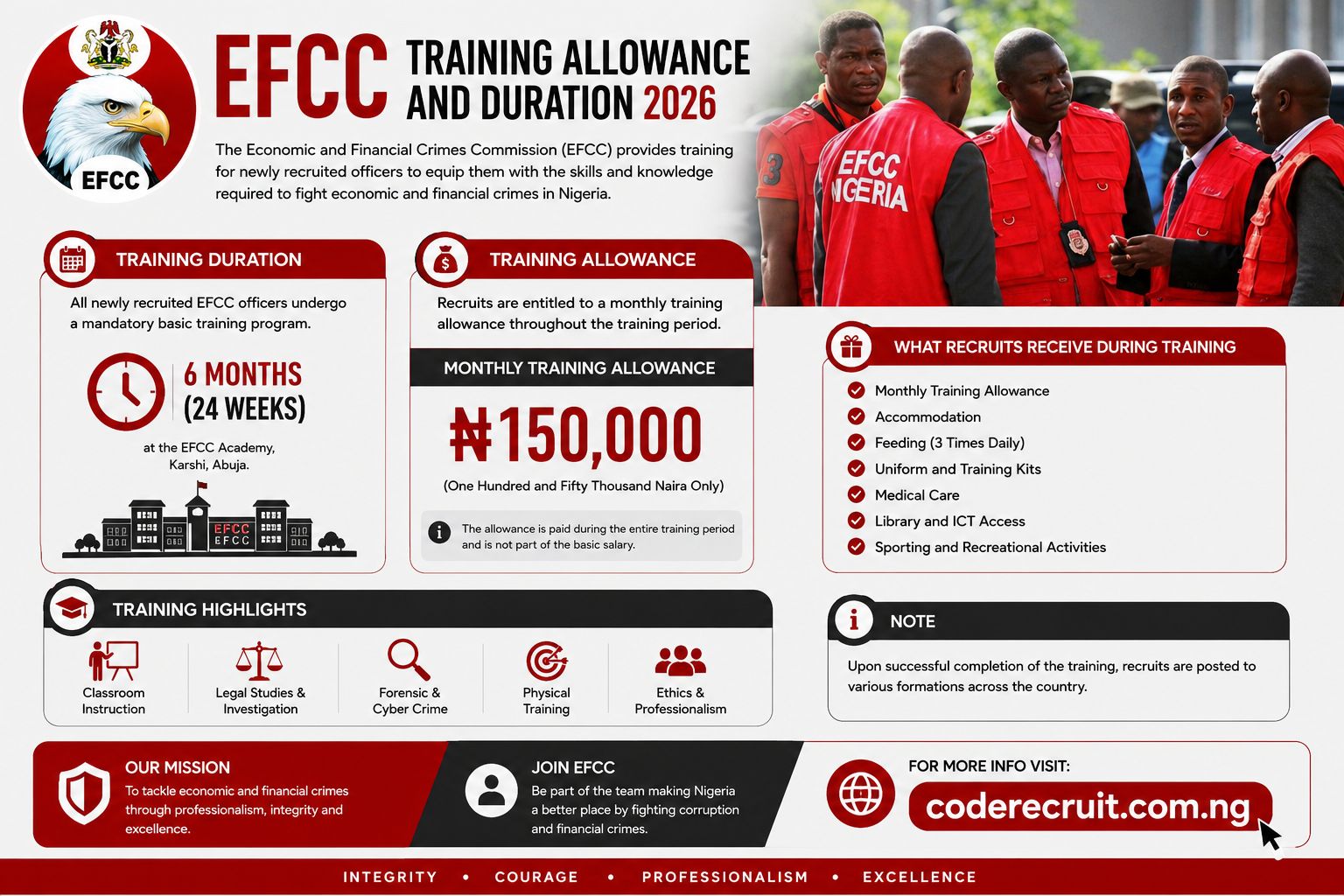 EFCC Training Allowance and Duration 2026