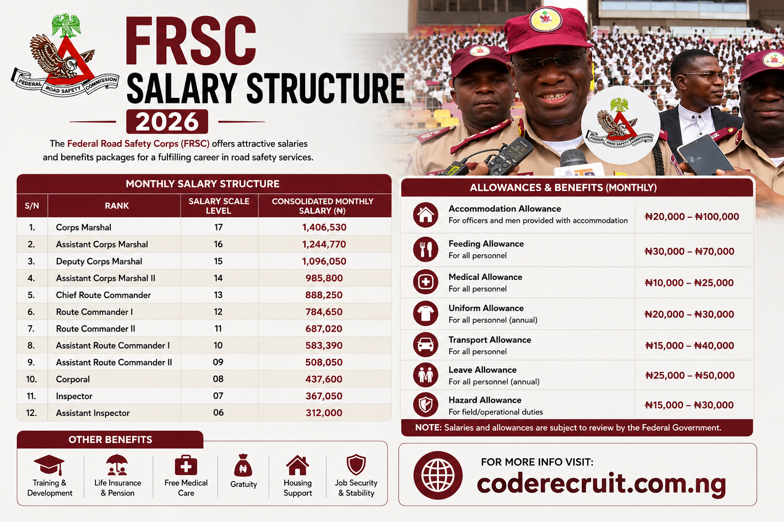 FRSC Salary Structure 2026