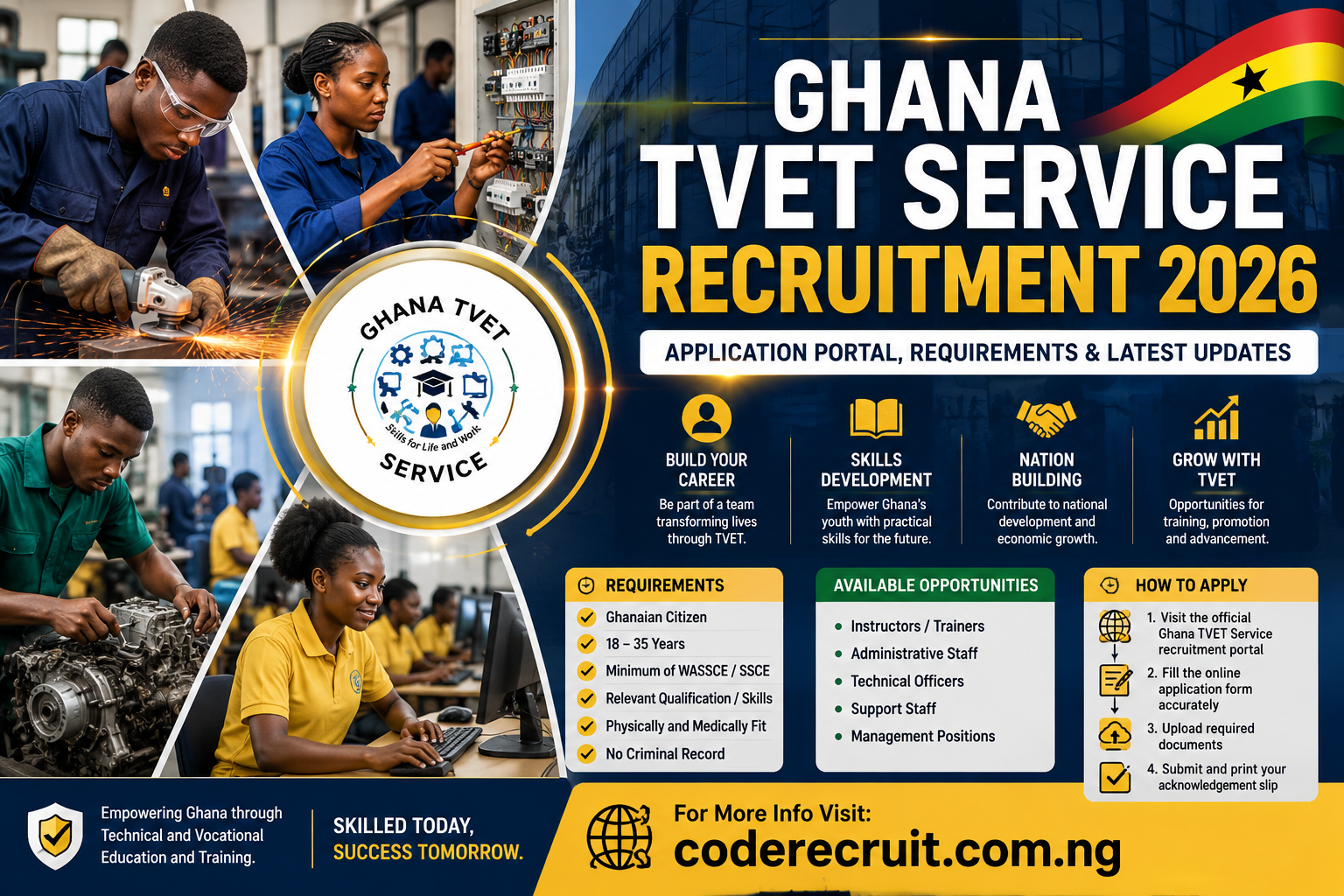 Ghana TVET Service Recruitment 2026