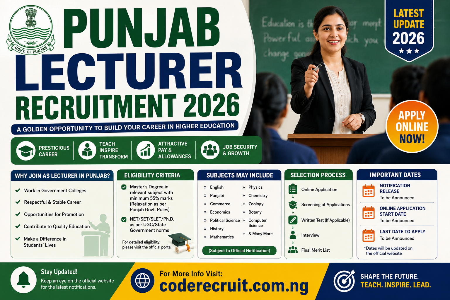 punjab lecturer recruitment 2026